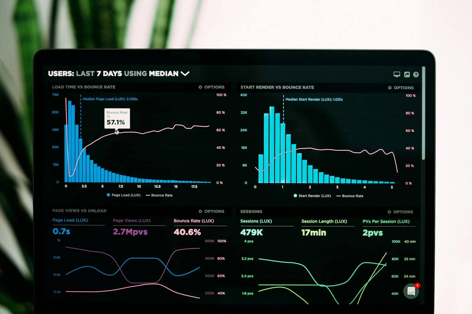 Website Design and Maintenance: Key Strategies for Long-Term Success